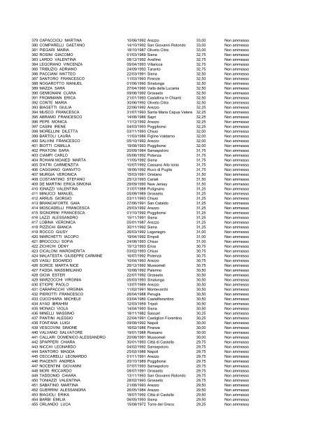 (graduatoria dietistica 1° scorrimento)