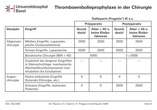 Leitfaden Thromboembolieprophylaxe