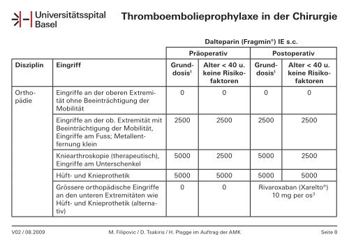 Leitfaden Thromboembolieprophylaxe