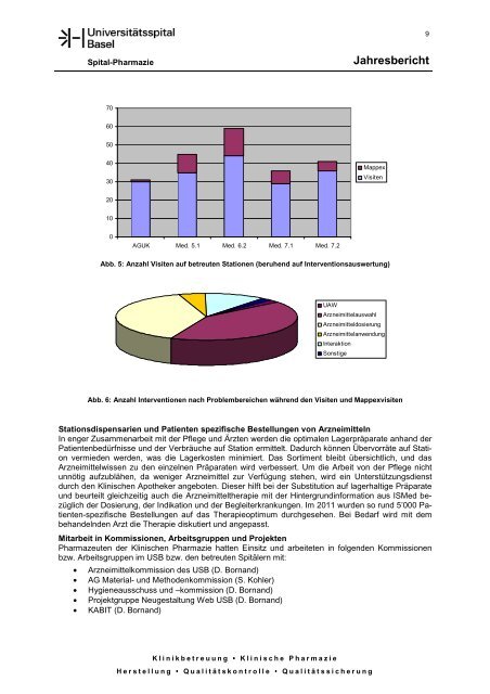 Jahresbericht SPh 2011 - Universitätsspital Basel