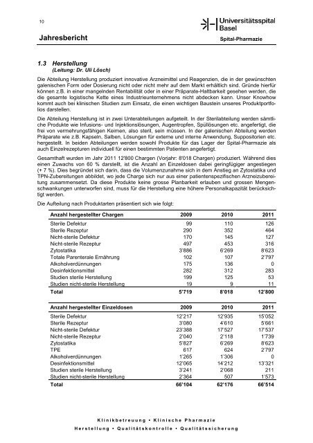 Jahresbericht SPh 2011 - Universitätsspital Basel