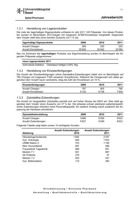 Jahresbericht SPh 2011 - Universitätsspital Basel