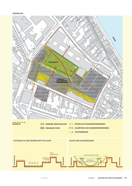 MASTERPLAN CAMPuS gESuNdhEiT - Universitätsspital Basel