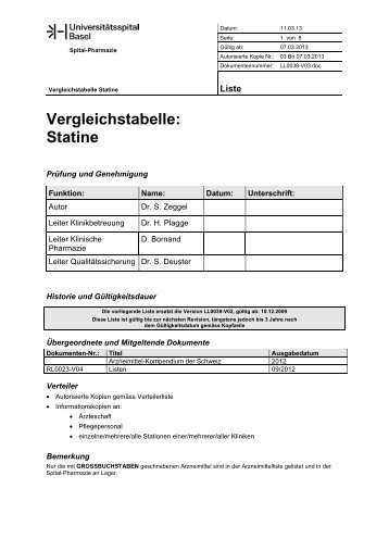 Vergleichstabelle: Statine