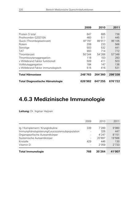 Daten und Fakten 2011 - Universitätsspital Basel