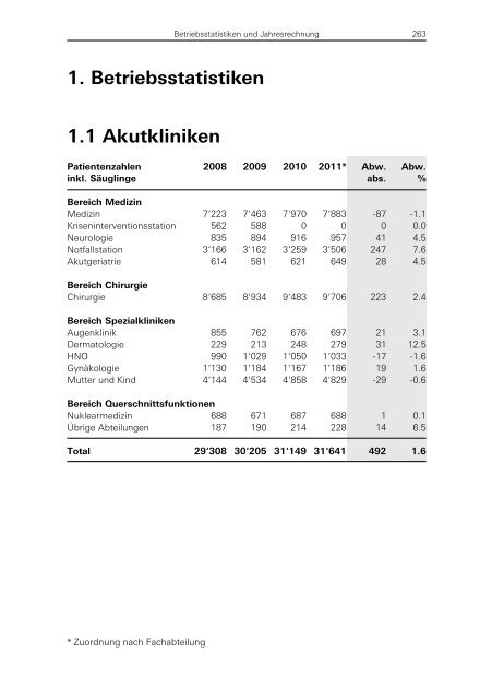 Daten und Fakten 2011 - Universitätsspital Basel