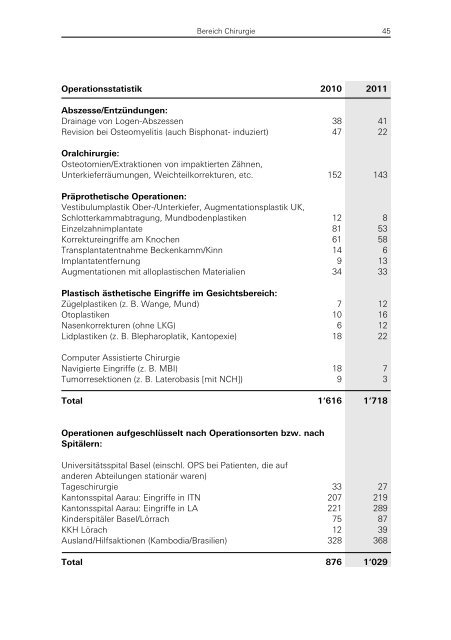 Daten und Fakten 2011 - Universitätsspital Basel