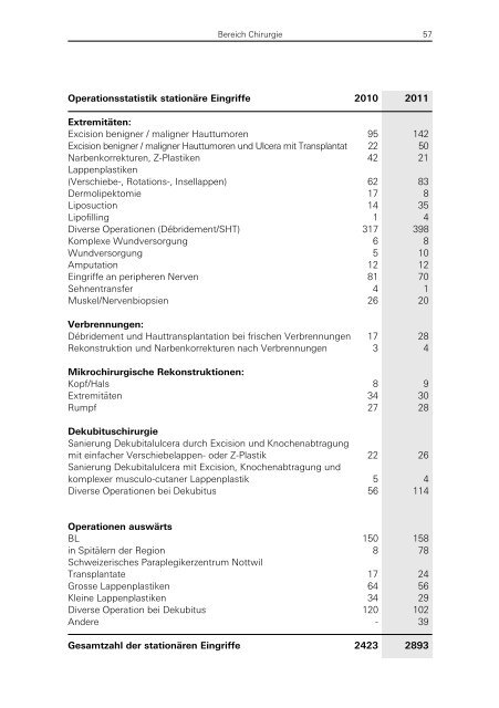 Daten und Fakten 2011 - Universitätsspital Basel