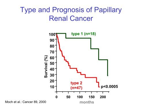 UROTHELIAL CARCINOMA