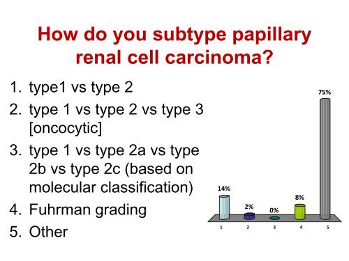 UROTHELIAL CARCINOMA