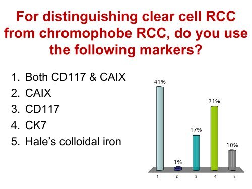 UROTHELIAL CARCINOMA