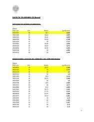 Graduatoria definitiva studenti meritevoli