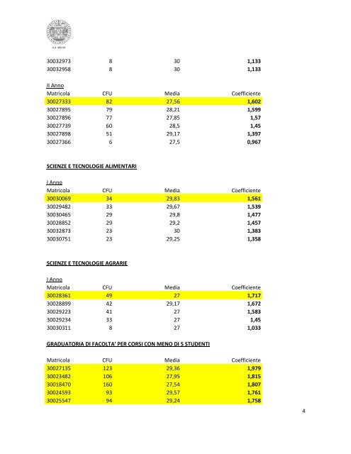 Graduatoria definitiva studenti meritevoli