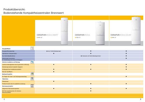 Gas-Brennwertgeräte für Etagen, Ein