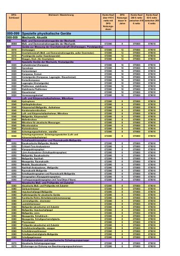000-099 Spezielle physikalische GerÃ¤te