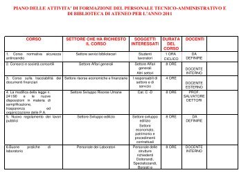 piano delle attivita' di formazione del personale tecnico ...