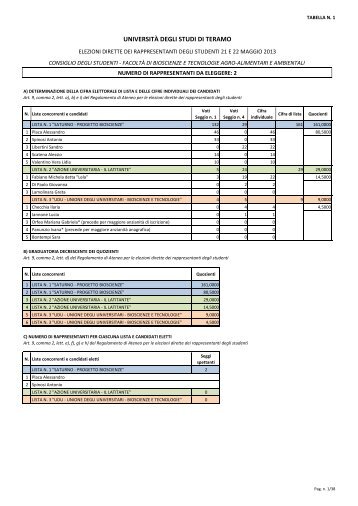 Scarica le tabelle allegate al provvedimento di proclamazione dei ...