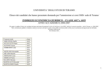 DEGLI STUDI DI TERAMO Elenco dei candidati che hanno ...