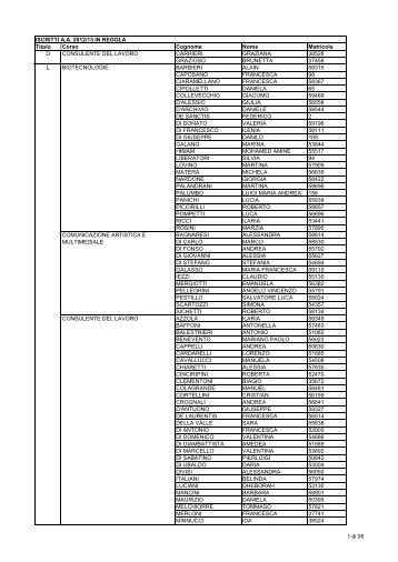 Elenco aventi diritto al voto IN REGOLA