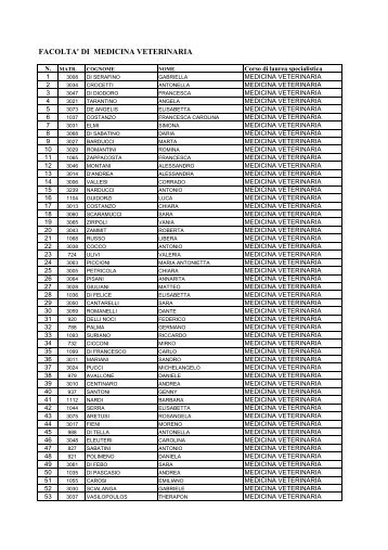 Facoltà di Medicina Veterinaria