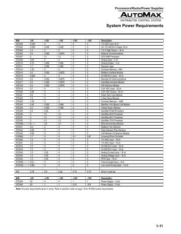 Technical Data (471.44 KB - GB) - Unitec