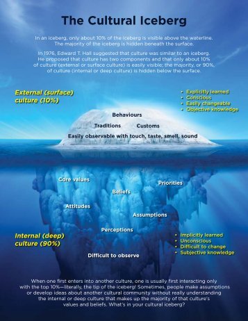 The Cultural Iceberg - The United Church of Canada