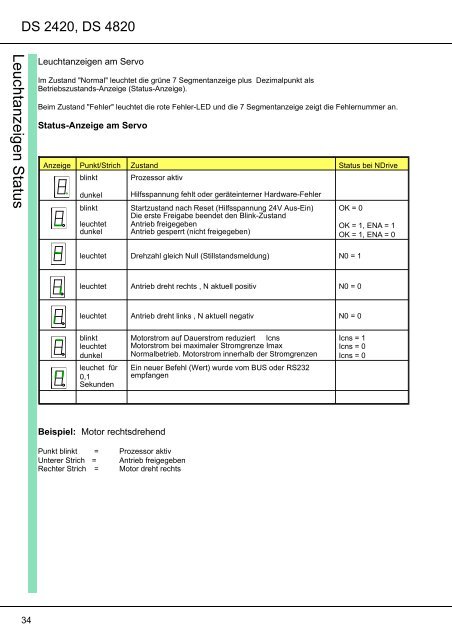 Download PDF - UNITEK Industrie Elektronik GmbH