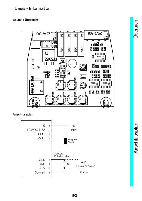 MANUAL - UNITEK Industrie Elektronik GmbH