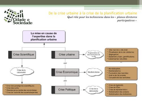 De la crise urbaine Ã  la crise de la planification urbaine