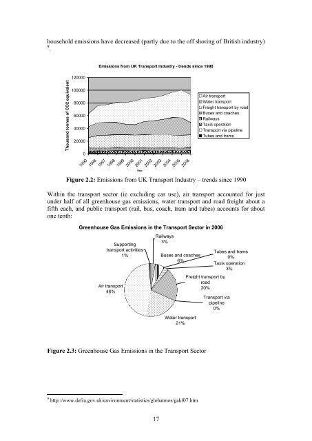 Sustainable Transport and the Environment Guide - Unite the Union