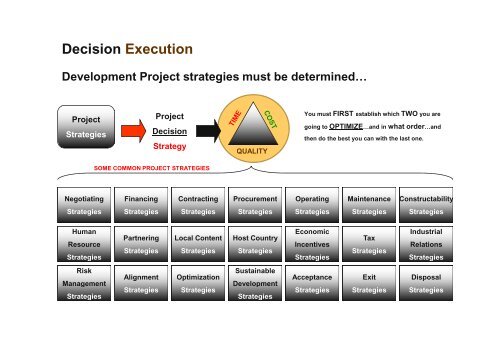 Developing Strategic Projects - Project Executive Group