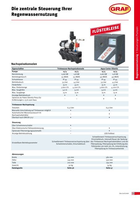 Regenwassernutzung mit System