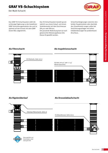 Regenwassernutzung mit System