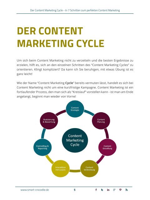 Der Content Marketing Cycle