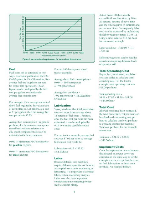 Estimating Farm Machinery Costs - National Ag Risk Education Library