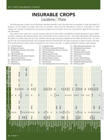 Insurable Crops by State and Insurance Plan for 2011