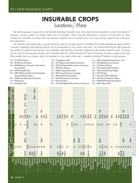 Insurable Crops by State and Insurance Plan for 2011