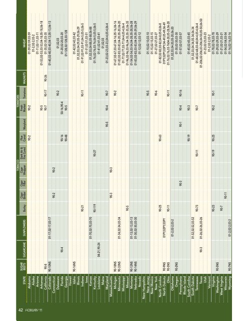 Insurable Crops by State and Insurance Plan for 2011