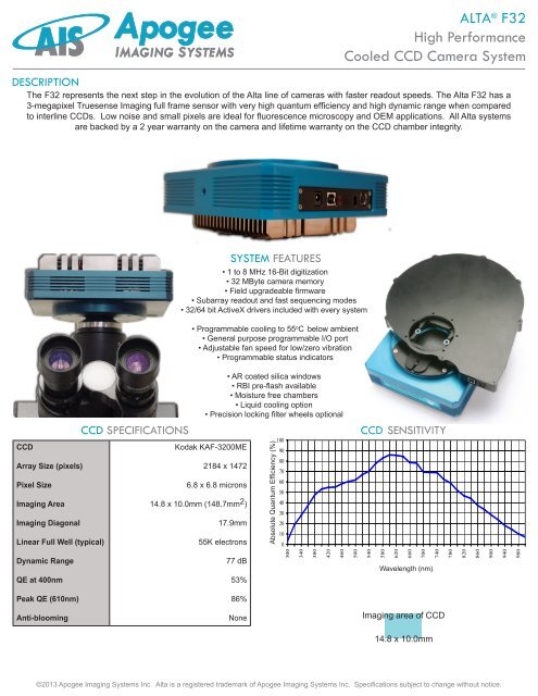 Alta F32 Specifications - Apogee Instruments, Inc.