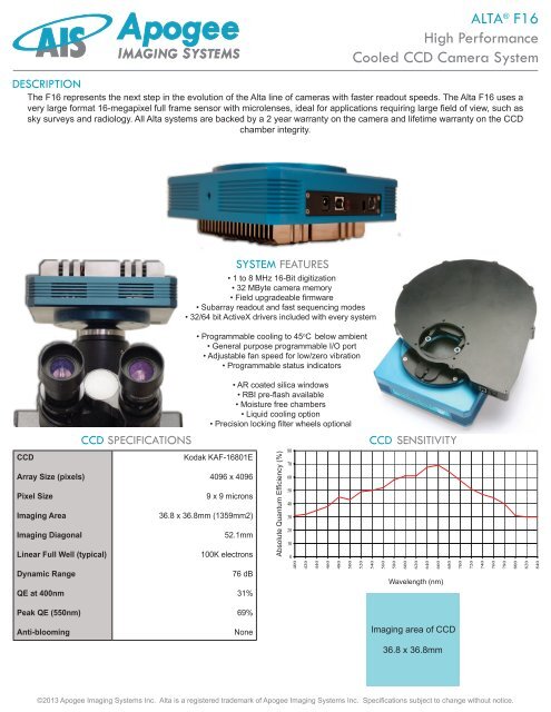 Alta F16 Specifications - Apogee Instruments, Inc.