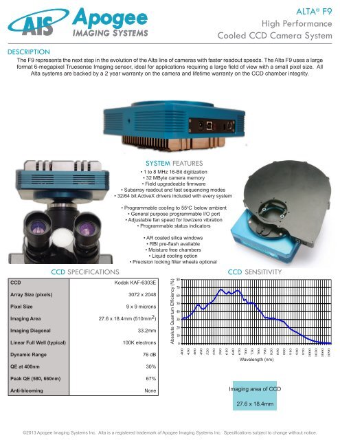 Alta F9 Specifications - Apogee Instruments, Inc.
