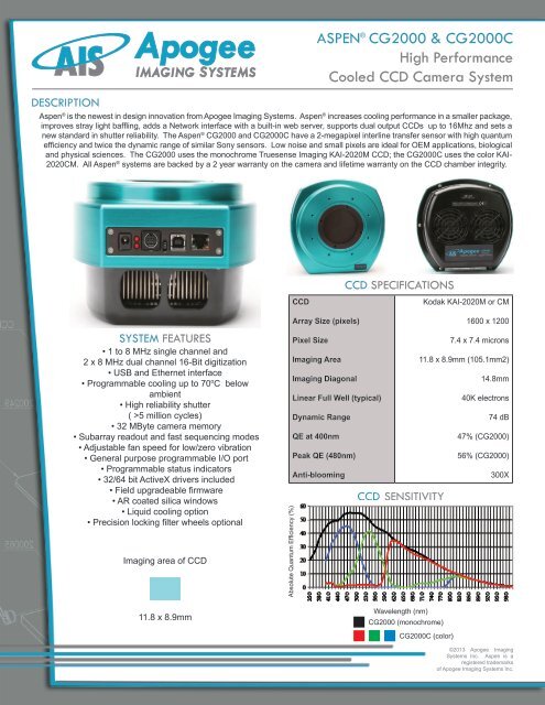 Aspen CG2000 Specifications - Apogee Instruments, Inc.