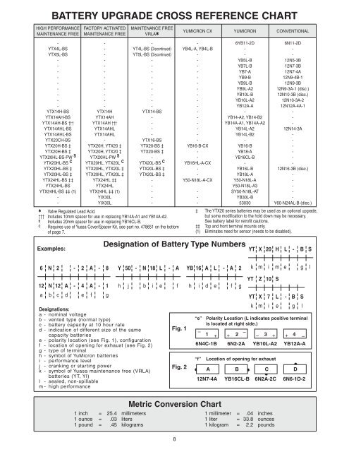 Yuasa Battery Cross Reference Chart