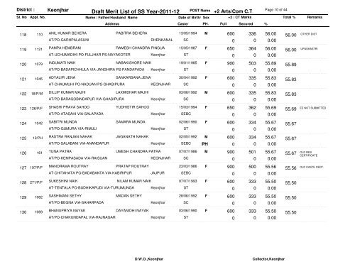 Draft Merit List of SS Year-2011-12 - Kendujhar District