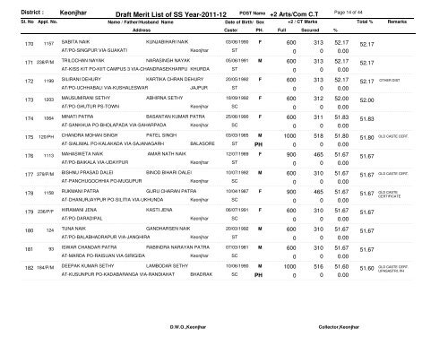 Draft Merit List of SS Year-2011-12 - Kendujhar District