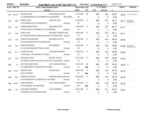 Draft Merit List of SS Year-2011-12 - Kendujhar District