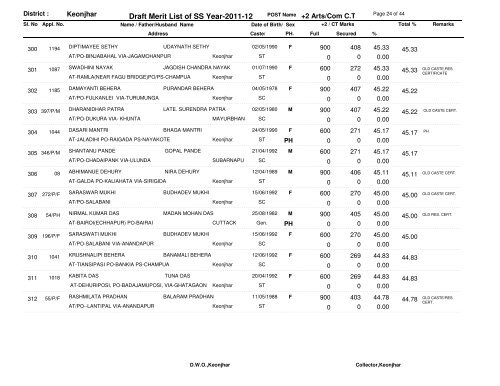 Draft Merit List of SS Year-2011-12 - Kendujhar District