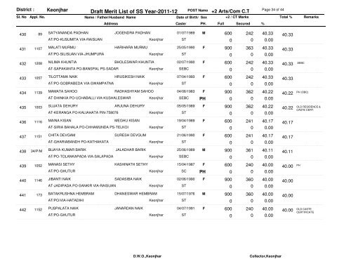 Draft Merit List of SS Year-2011-12 - Kendujhar District