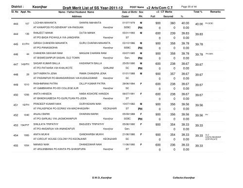 Draft Merit List of SS Year-2011-12 - Kendujhar District