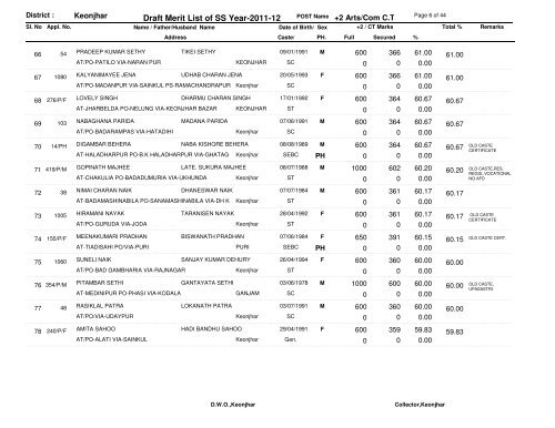 Draft Merit List of SS Year-2011-12 - Kendujhar District